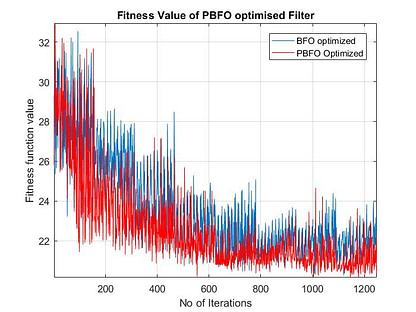 Thesis on filter design 08 image