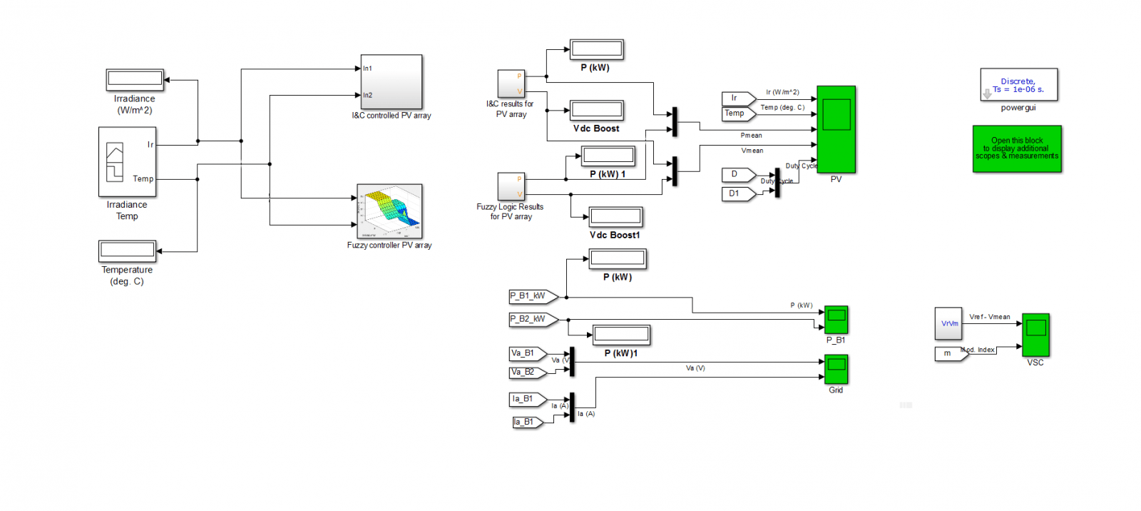 Fuzzy MPPT Control of PV Connected Grid Distribution System