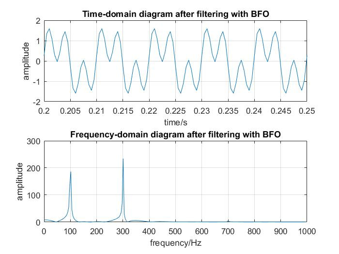 Thesis on filter design 02 image