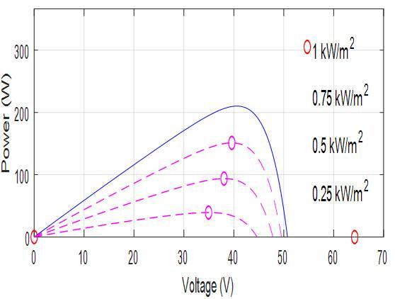 Particle swarm optimization example python picture